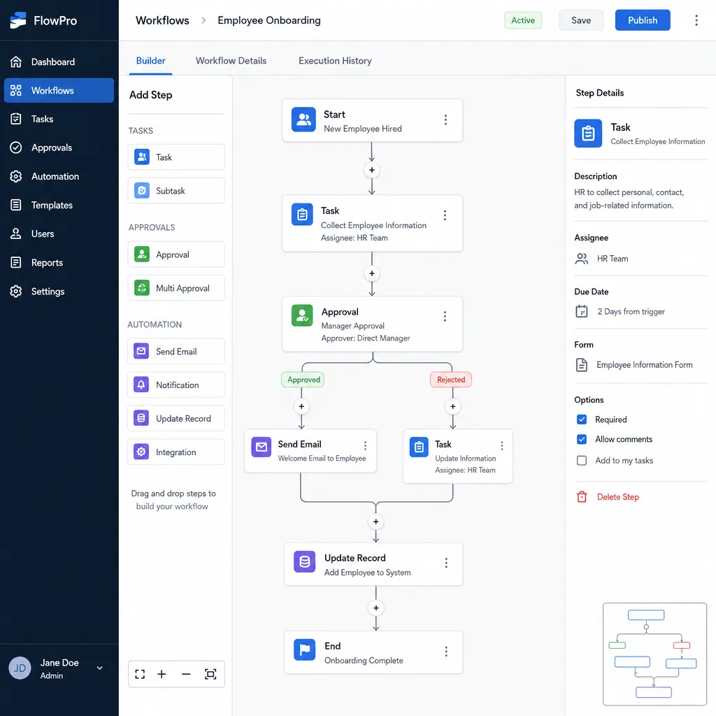 Workflow software interface showing tasks, approvals, and automation steps